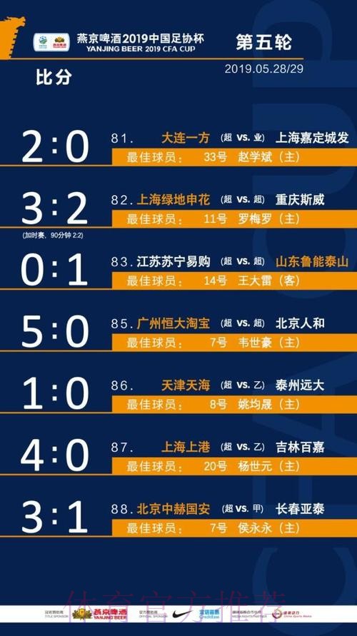 中超强队纷纷晋级 燕京啤酒2019中国足协杯第五轮未爆冷门 中超强队纷纷晋级 燕京啤酒2019中国足协杯第五轮未爆冷门