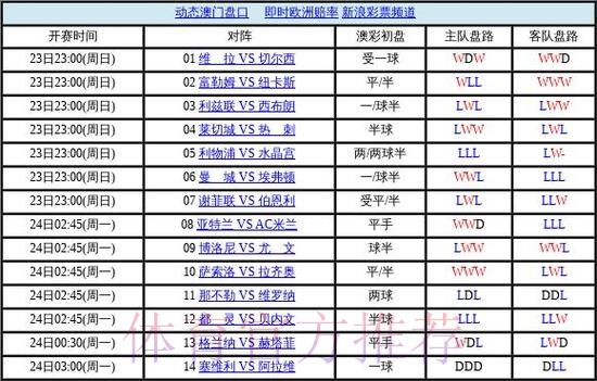 世界杯盘口哪个好最佳